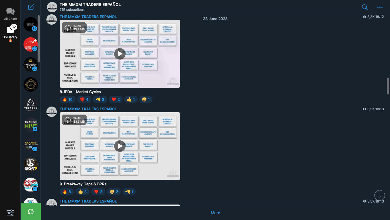 The MMXM Trader Full Course