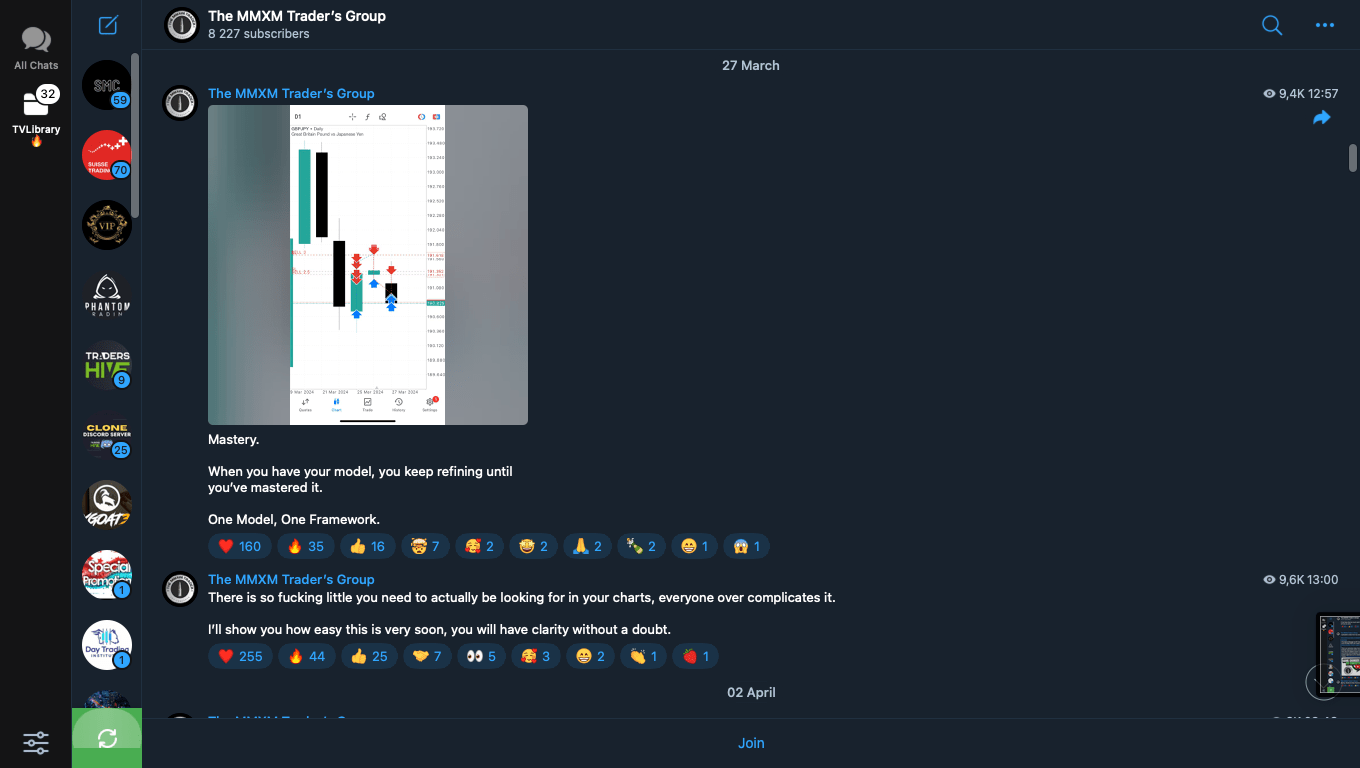 The MMXM Trader Full Course