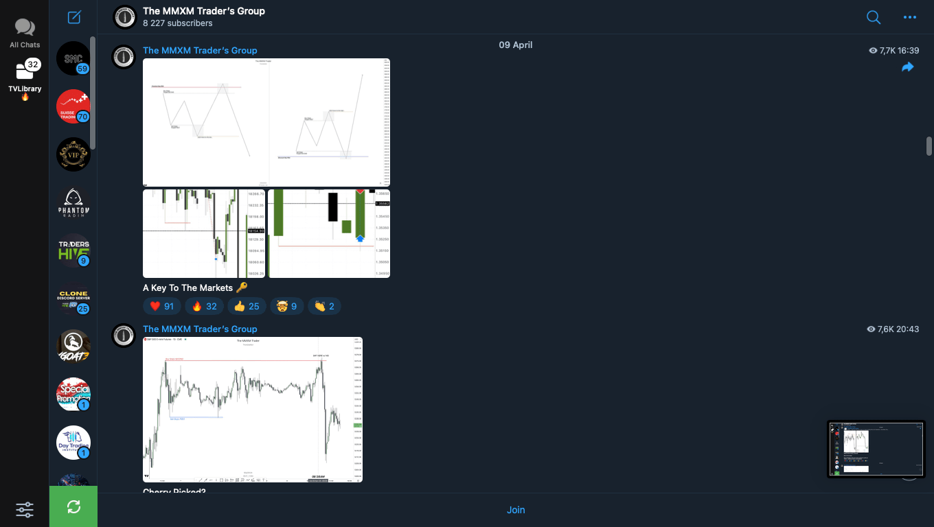 The MMXM Trader Full Course