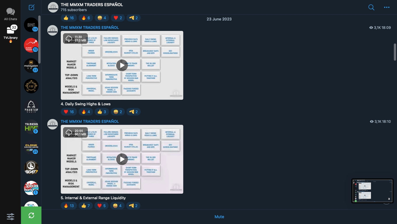 The MMXM Trader Full Course