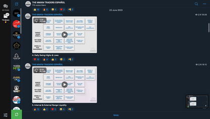 The MMXM Trader Full Course - PMotive