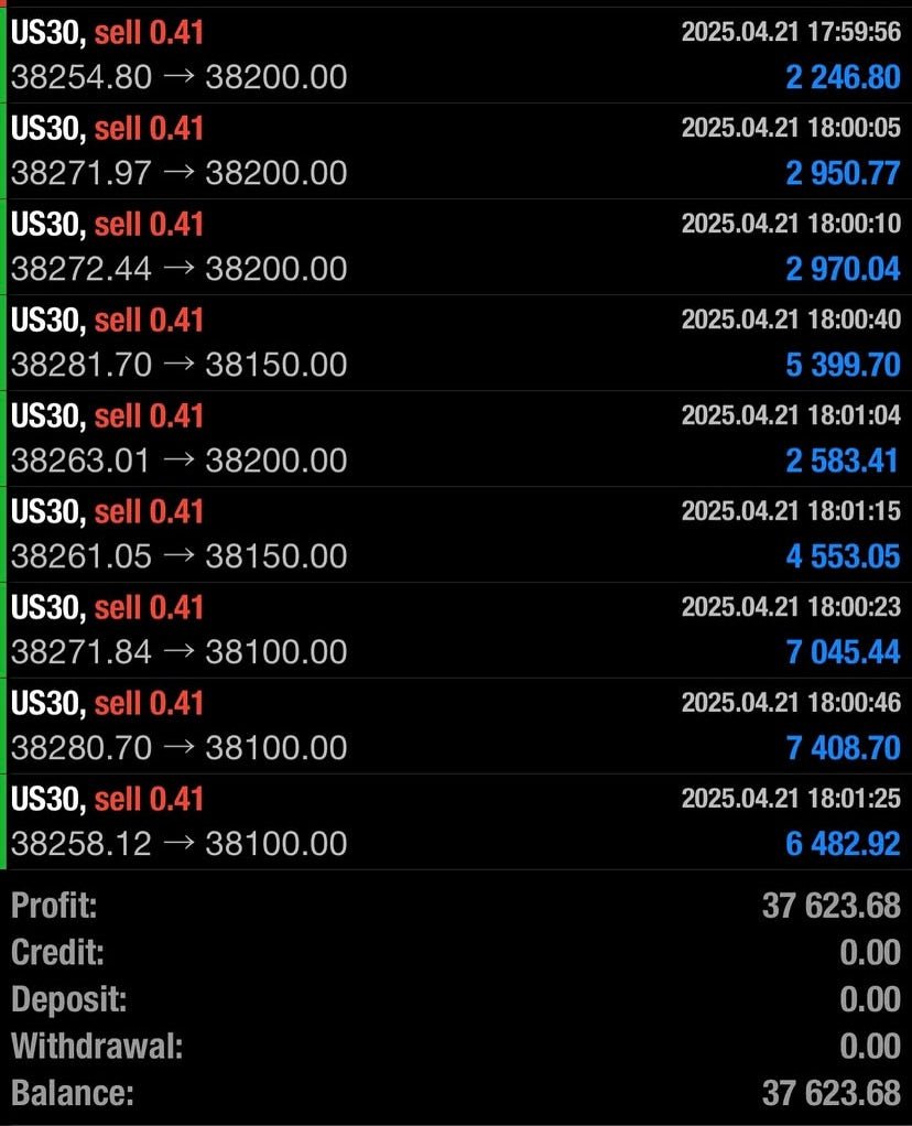 US30 Scalper EA for MetaTrader 5 automated Dow trading product gallery image 7