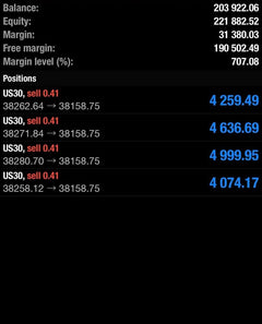 US30 Scalper EA for MetaTrader 5 automated Dow trading product gallery image 8