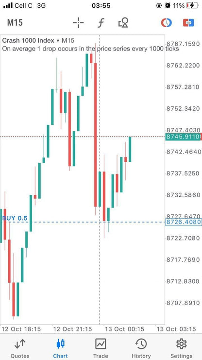 VigoRL V75 EA - Metatrader 5 - PMotive