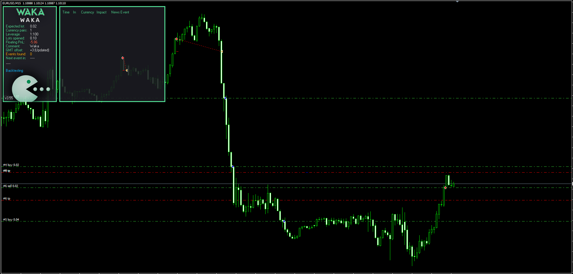 Waka Waka EA - Metatrader 4 - PMotive