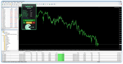 Waka Waka EA - Metatrader 4 - PMotive